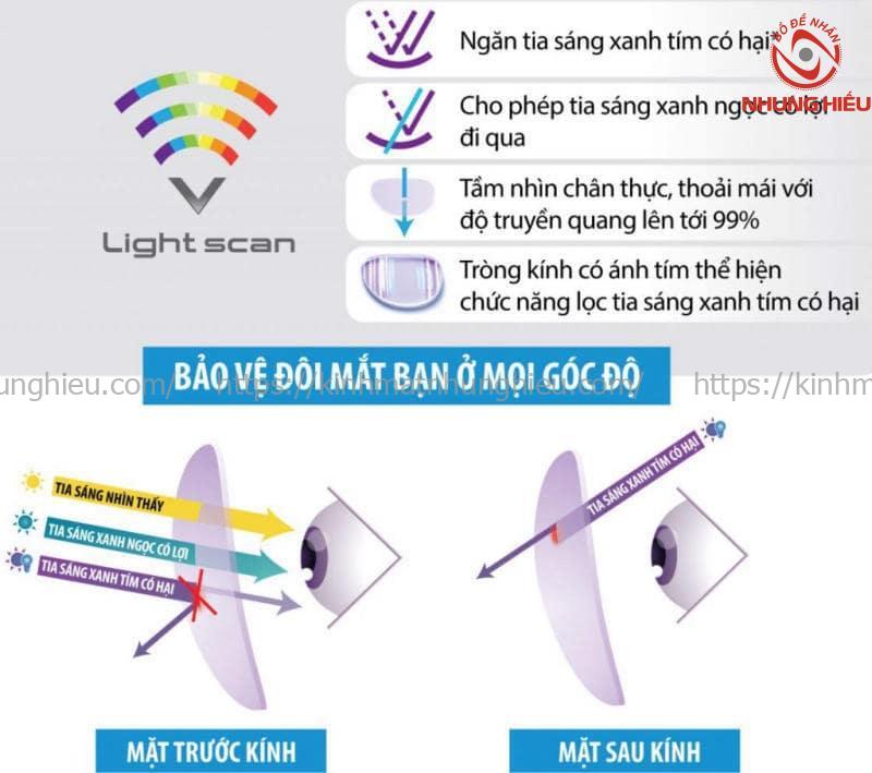 Công nghệ LightScan™ chống ánh sáng xanh