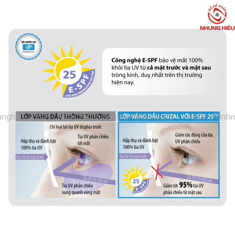 Essilor Transition Classic 1.56AS