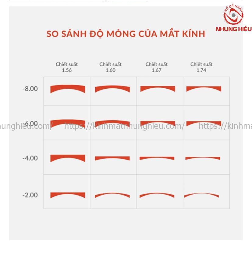 CẮT KÍNH CẬN 3 ĐỘ BAO NHIÊU TIỀN VÀ NƠI ĐO MẮT CHUẨN TẠI TPHCM