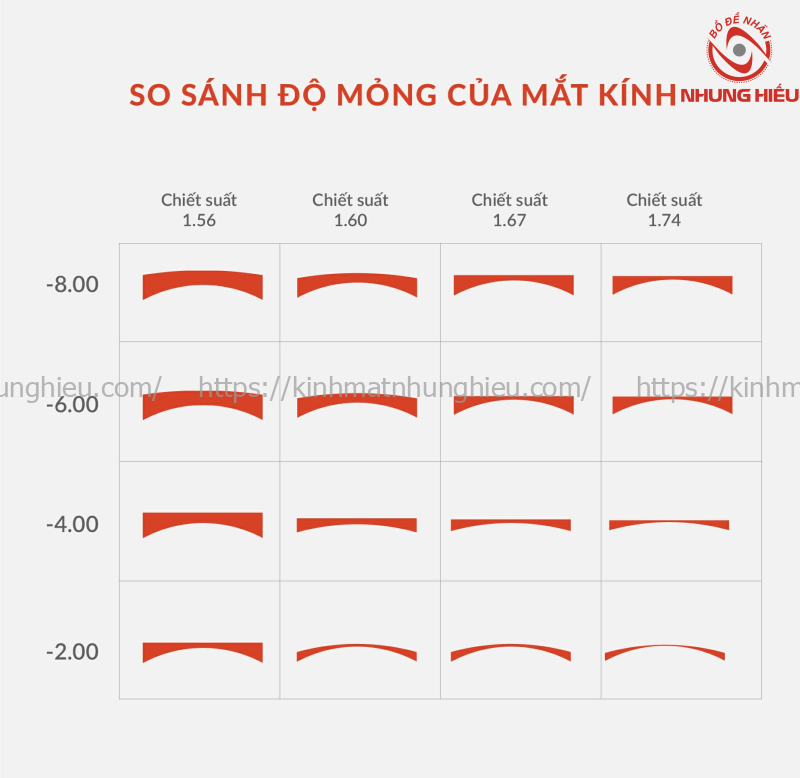tròng kính cận tròng kính cận