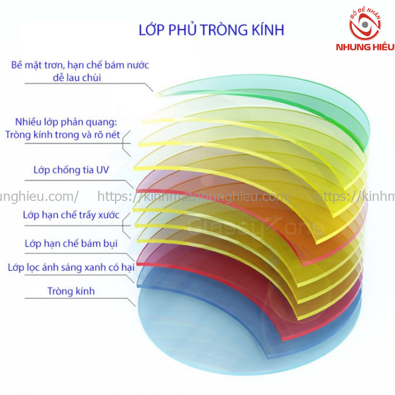 Tròng Elements Blue UV Cut Photo Grey 1.56AS Đổi Màu Khói, Chống Ánh Sáng Xanh