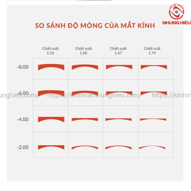 Essilor Crizal Alize 1.60sph