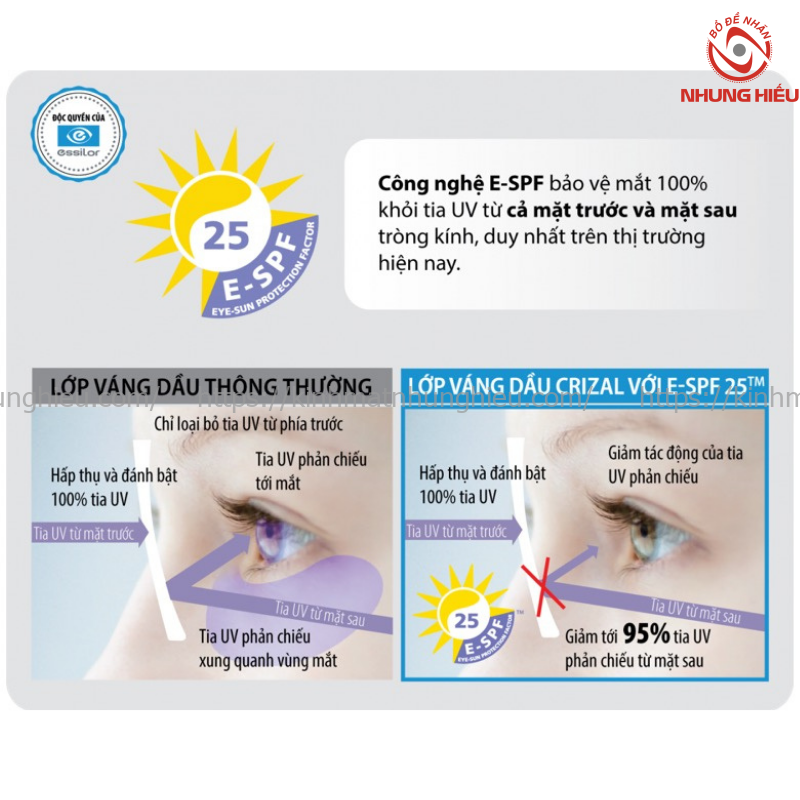 Tròng Essilor Transition Classic 1.60AS Đổi Màu, Lọc Ánh Sáng Xanh