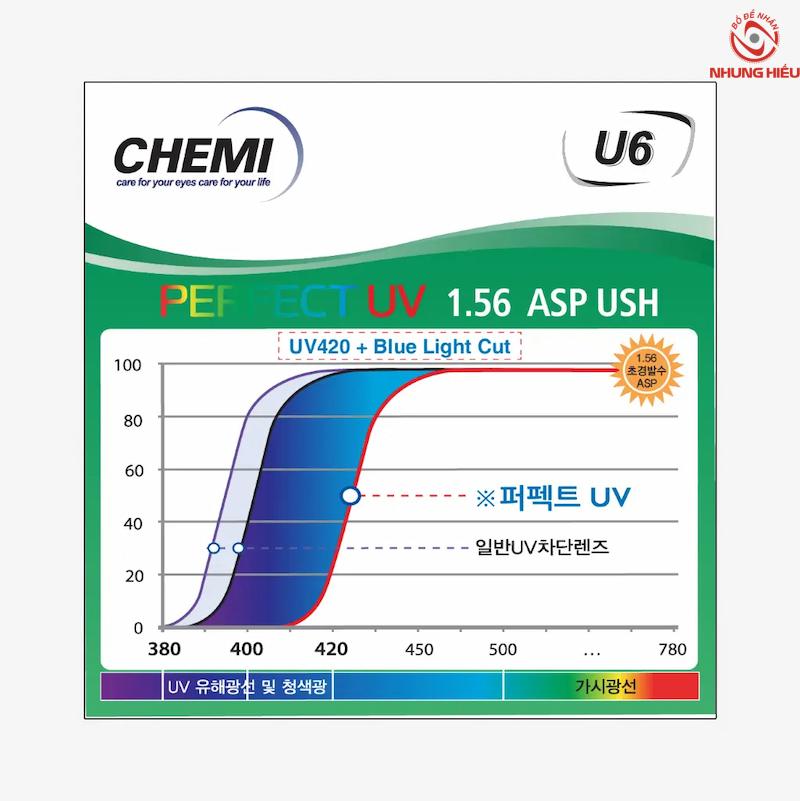 Mẫu Tròng kính Chemi 1.56 U6 Blue Cut