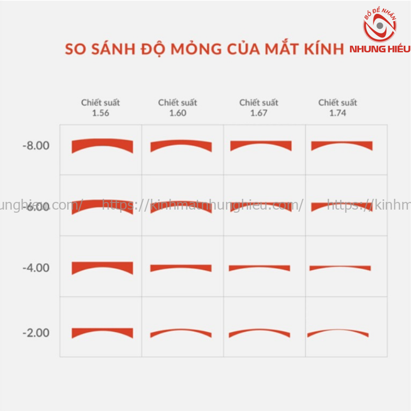 Tròng Elements Blue UV Cut Photo Grey 1.61AS Đổi Màu Khói, Chống Ánh Sáng Xanh