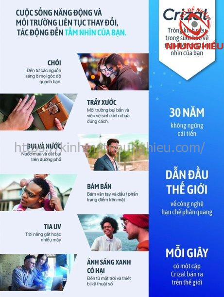 Tròng Kính Essilor Crizal Rock 1.60 Blue