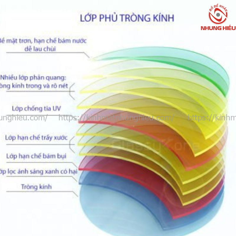 chemi-1.74-u6-sieu-mong-chong-anh-sang-xanh-2