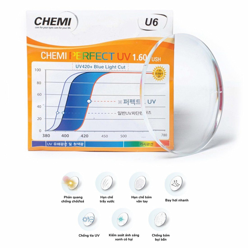 Tròng Kính Chemi U6 1.60