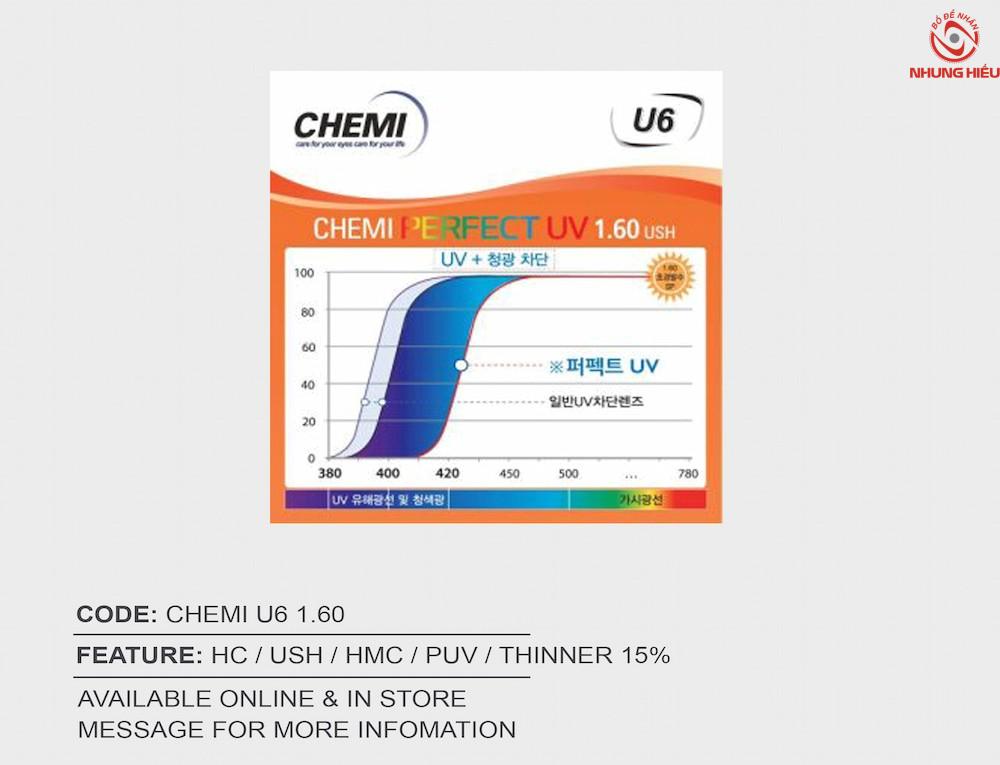 Ưu nhược điểm của tròng Kính Chemi U6 1.60