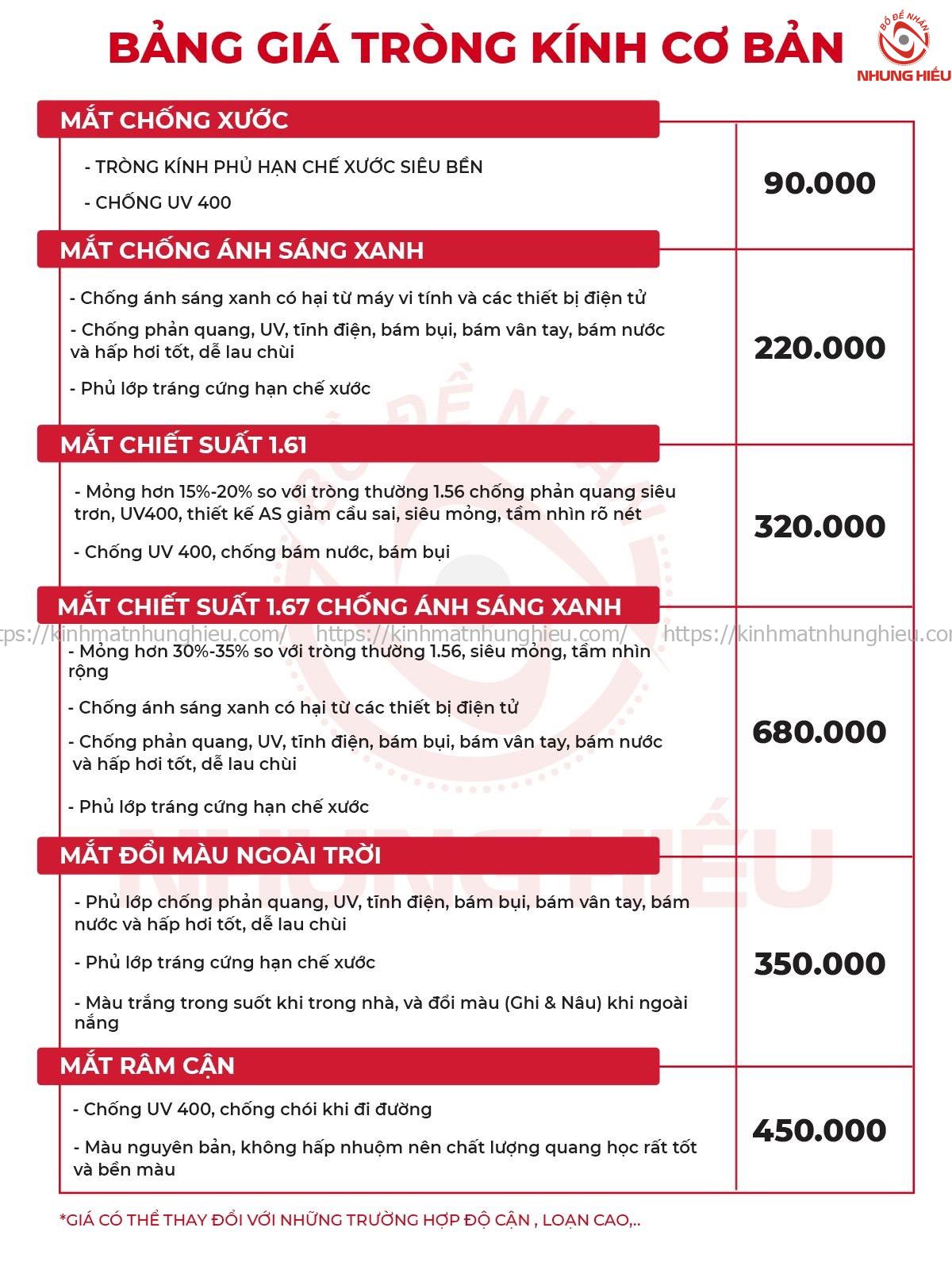 Bảng giá tròng kính tại Kính Mắt Nhung Hiếu