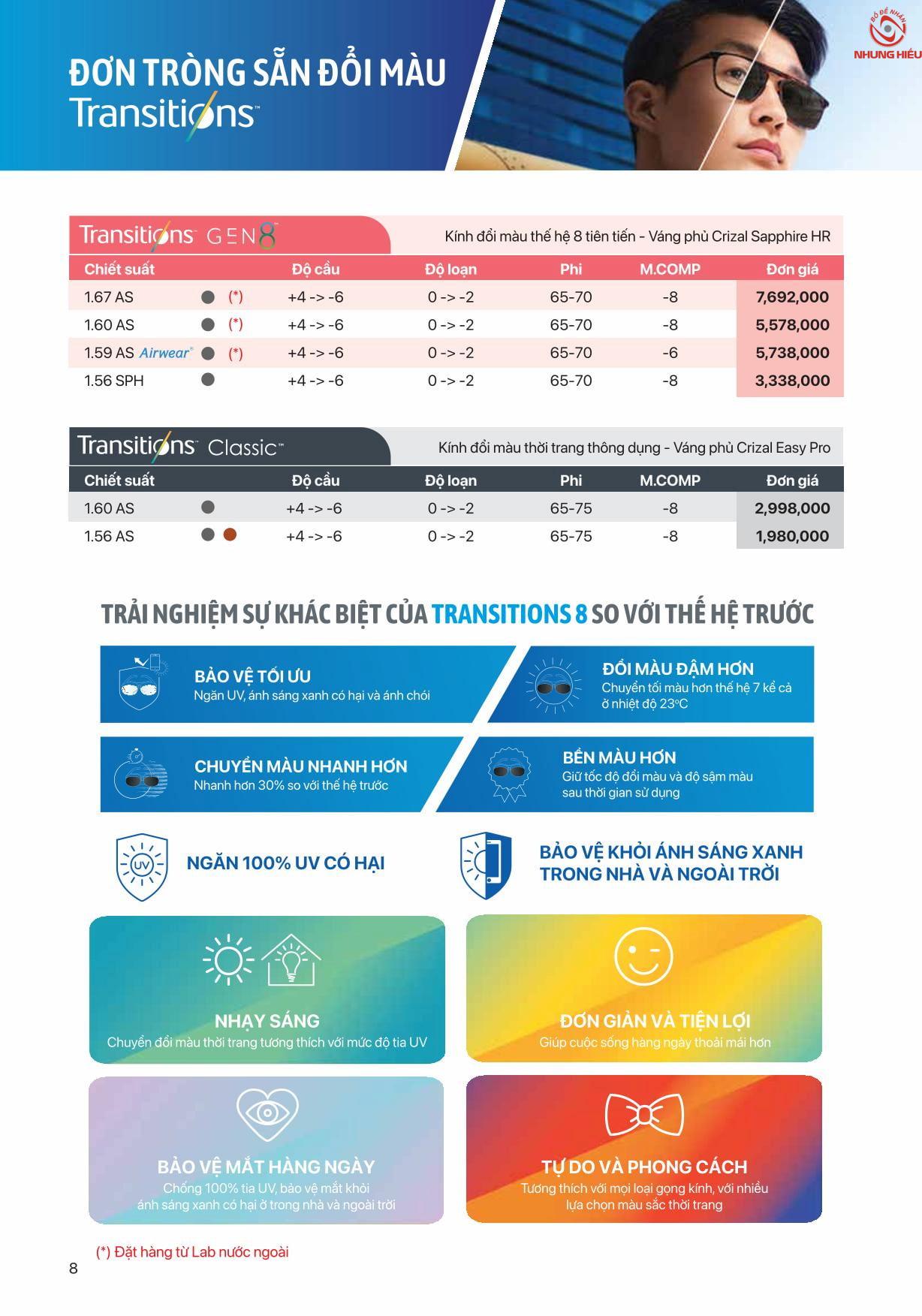 Bảng giá tròng kính Essilor Transitions