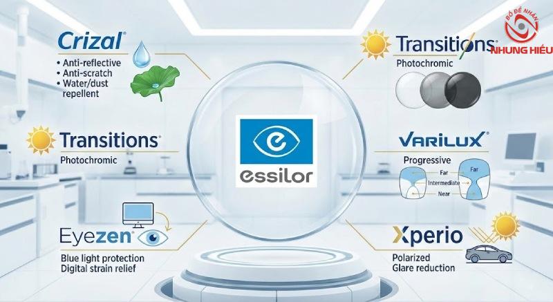 Tròng kính Essilor có tốt không