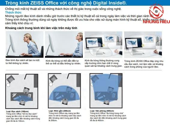 Công nghệ Digital Inside của kính Zeiss Office Superb
