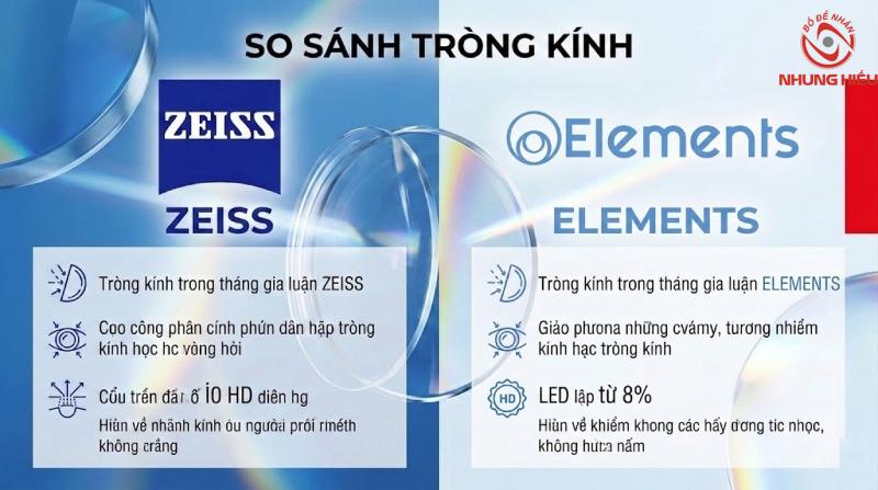 Đánh giá so sánh tròng kính Zeiss và Elements chuẩn xác 2026 1 so sánh tròng kính Zeiss và Elements