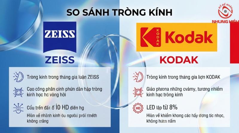 so sánh tròng kính Zeiss và Kodak