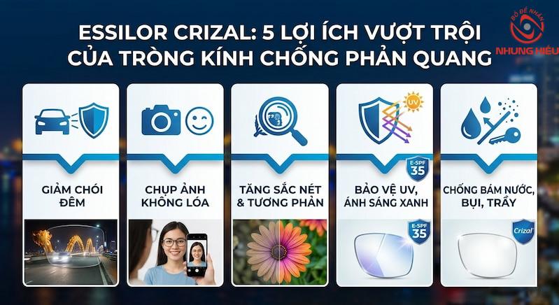 Lợi ích của tròng kính chống phản quang Essilor