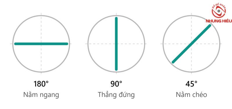 Trục loạn thị